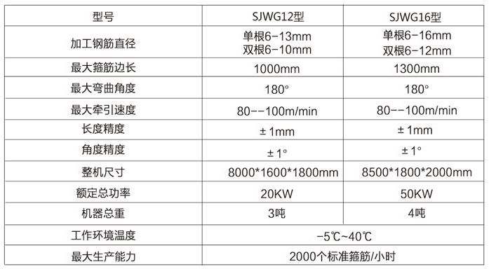 數(shù)控鋼筋彎箍機