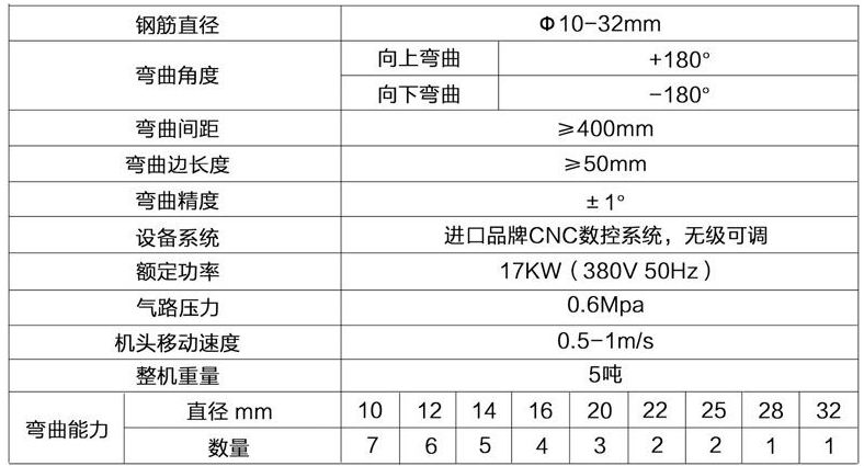 數(shù)控鋼筋彎曲中心